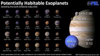 Drei neue Exoplaneten entdeckt!